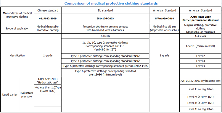 Ropa de protección médica desechable